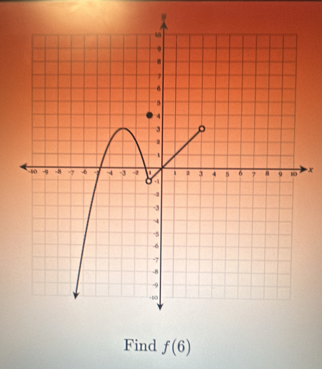 9
x
Find f(6)