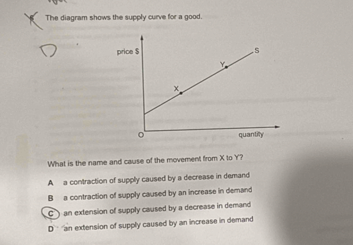 The diagram shows the supply curve for a good.
What is the name and cause of the movement from X to Y?
A a contraction of supply caused by a decrease in demand
B a contraction of supply caused by an increase in demand
an extension of supply caused by a decrease in demand
D an extension of supply caused by an increase in demand