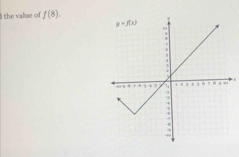 the value of f(8).
x