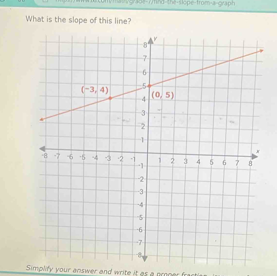 What is the slope of this line?
Simplify your answer and write it as a proner fractin