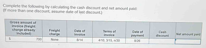 Complete the following by calculating the cash discount and net amount paid: 
(If more than one discount, assume date of last discount.) 
Gross amount of 
invoice (freight 
charge already Freight Date of Terms of Date of Cash Net amount paid 
included) charge invoice invoice payment discount
$ 700 None 8/14 4/10, 3/15, n/30 8/26