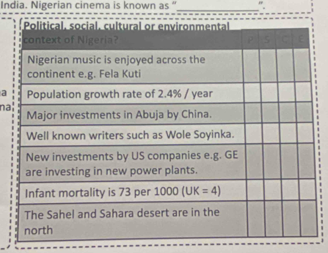 India. Nigerian cinema is known as “_ ".
a
na