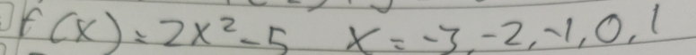 f(x)=2x^2-5x=-3, -2, -1, 0, 1