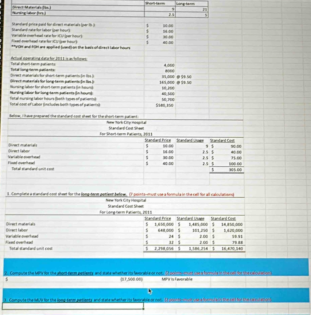 Standard price paid for direct materials (per Ib.) 10.00
Standard rate for labor (per hour): 16.00
$
Variable overhead rate for ICU (per hour) 30.00
Fixed overhead rate for ICU (per hour): 5 40.00
**VOH and FOH are applied (used) on the basis of direct labor hours
Actual operating data for 2011 is as follows 
Total short-term patients: 4,000
Total long-term patients: 8000
Direct materials for short-term patients (in lbs.): 35,000 a $9.50
Direct materials for long-term patients (in lbs.): 165,000 @ $9.50
Nursing labor for short-term patients (in hours): 10,200
Nursing labor for long-term patients (in hours): 40,500
Total nursing labor hours (both types of patients): 50,700
Total cost of Labor (includes both types of patients): $580,350
Below, I have prepared the standard cost sheet for the short-term patient: 
1. Complete a standard cost sheet for the long-term potient below, (7 points--must use a formula in the cell for all calculations) 
New York City Hospital 
Standard Cost Sheet 
For Long-term Patients, 2011
Standard Price Standard Usage Standard Cost 
Direct materials 1,650,000 1,485,000 14,850,000
Direct labor 648,000 s 101,250 1,620,000
Variable overhead $ 24 s 2.00 $ 59.91
Fixed overhead 5 32 2.00 $ 79.88
Total standard unit cost 2,298,056 s 1,586,254 $ I 16,470,140
2. Compute the MPV for the short-term petients and state whether its favorable or not. (2 points-must use a formula in the cell for the calculation) 
(17,500.00) MPV is Favorable 
3. Compute the MUV for the long-term potients and state whether its favorable or not. (2 points-must use a formula in the cell for the calculation)