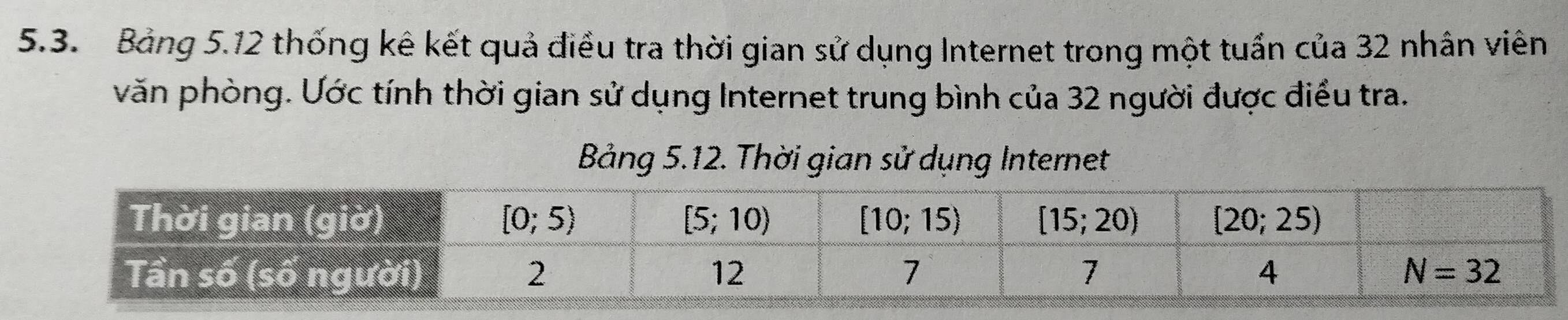 Bảng 5.12 thống kê kết quả điều tra thời gian sử dụng Internet trong một tuần của 32 nhân viên
văn phòng. Ước tính thời gian sử dụng Internet trung bình của 32 người được điều tra.
Bảng 5.12. Thời gian sử dụng Internet