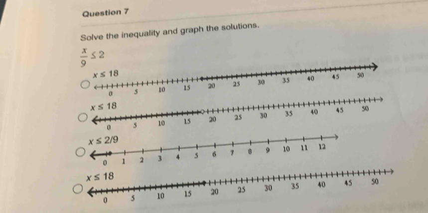 Solve the inequality and graph the solutions.
 x/9 ≤ 2
5