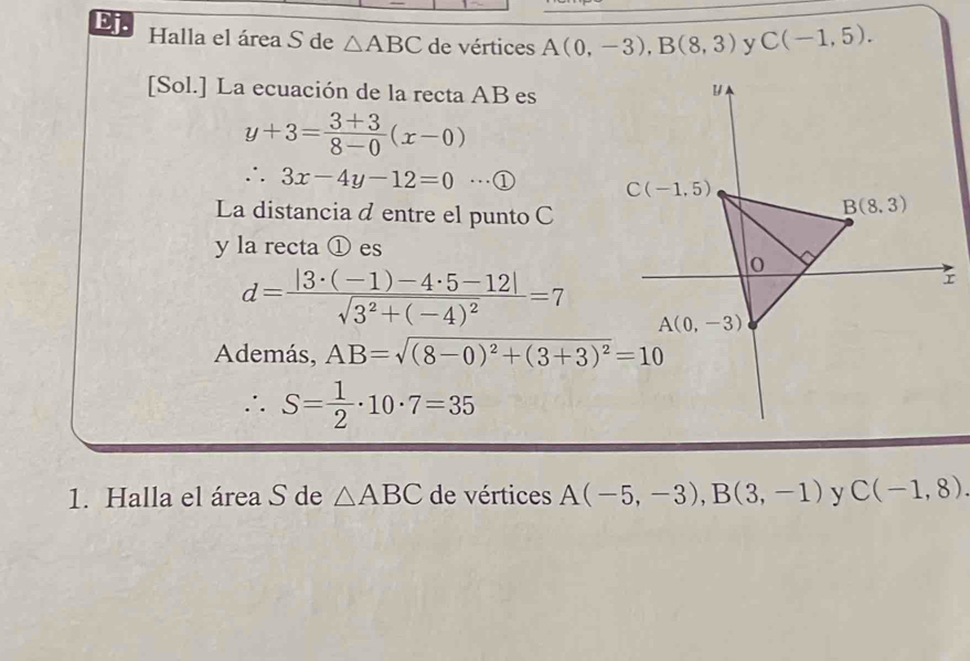 Ej. Halla el área S de △ ABC de vértices A(0,-3),B(8,3) C(-1,5).
[Sol.] La ecuación de la recta AB es
y+3= (3+3)/8-0 (x-0)
∴ 3x-4y-12=0·s  enclosecircle1
La distancia d entre el punto C
y la recta ① es
d=frac |3· (-1)-4· 5-12|sqrt(3^2+(-4)^2)=7
Además, AB=sqrt((8-0)^2)+(3+3)^2=10
∴ S= 1/2 · 10· 7=35
1. Halla el área S de △ ABC de vértices A(-5,-3),B(3,-1) y C(-1,8).