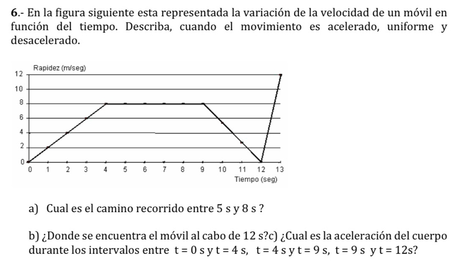 6.- En la figura siguiente esta representada la variación de la velocidad de un móvil en 
función del tiempo. Describa, cuando el movimiento es acelerado, uniforme y 
desacelerado. 
a) Cual es el camino recorrido entre 5 s y 8 s ? 
b) ¿Donde se encuentra el móvil al cabo de 12 s?c) ¿Cual es la aceleración del cuerpo 
durante los intervalos entre t=0 sy t=4s, t=4s y t=9s, t=9s y t=12s ?