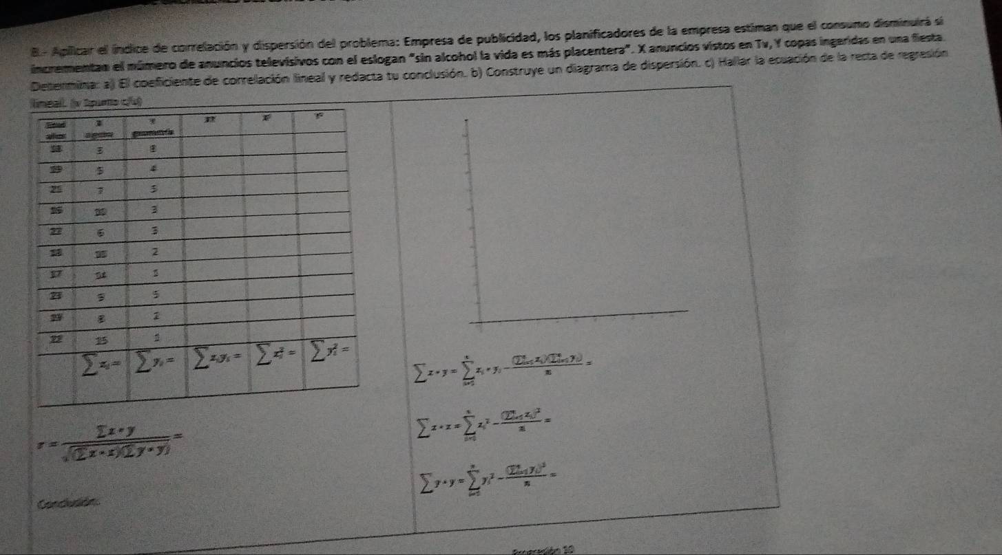 Apilicar el índice de correlación y dispersión del problema: Empresa de publicidad, los planificadores de la empresa estiman que el consumo disminuirá si
incrementan el múmero de anuncios televisivos con el eslogan "sin alcohol la vida es más placentera". X anuncios vistos en Tv, Y copas ingaridas en una fiesta
Determina: a) El coeficiente de correlación lineal y redacta tu conclusión. b) Construye un diagrama de dispersión. c) Hallar la ecuación de la recta de regresión
sumlimits x· y=sumlimits _(i=1)^nx_i· y_i-frac (sumlimits x_i,x_i)(sumlimits x)(sumlimits x_i)n=
r= (sumlimits x+y)/sqrt((sumlimits x+x)(sumlimits y+y)) =
sumlimits x· x=sumlimits _(i=0)^nx_i^(2-frac (sumlimits ln x_i)x_i)^2n=
Conclcidn
sumlimits y· y=sumlimits _(i=1)^ny_i^(2-frac (sumlimits 2_i)y_i)^2n=