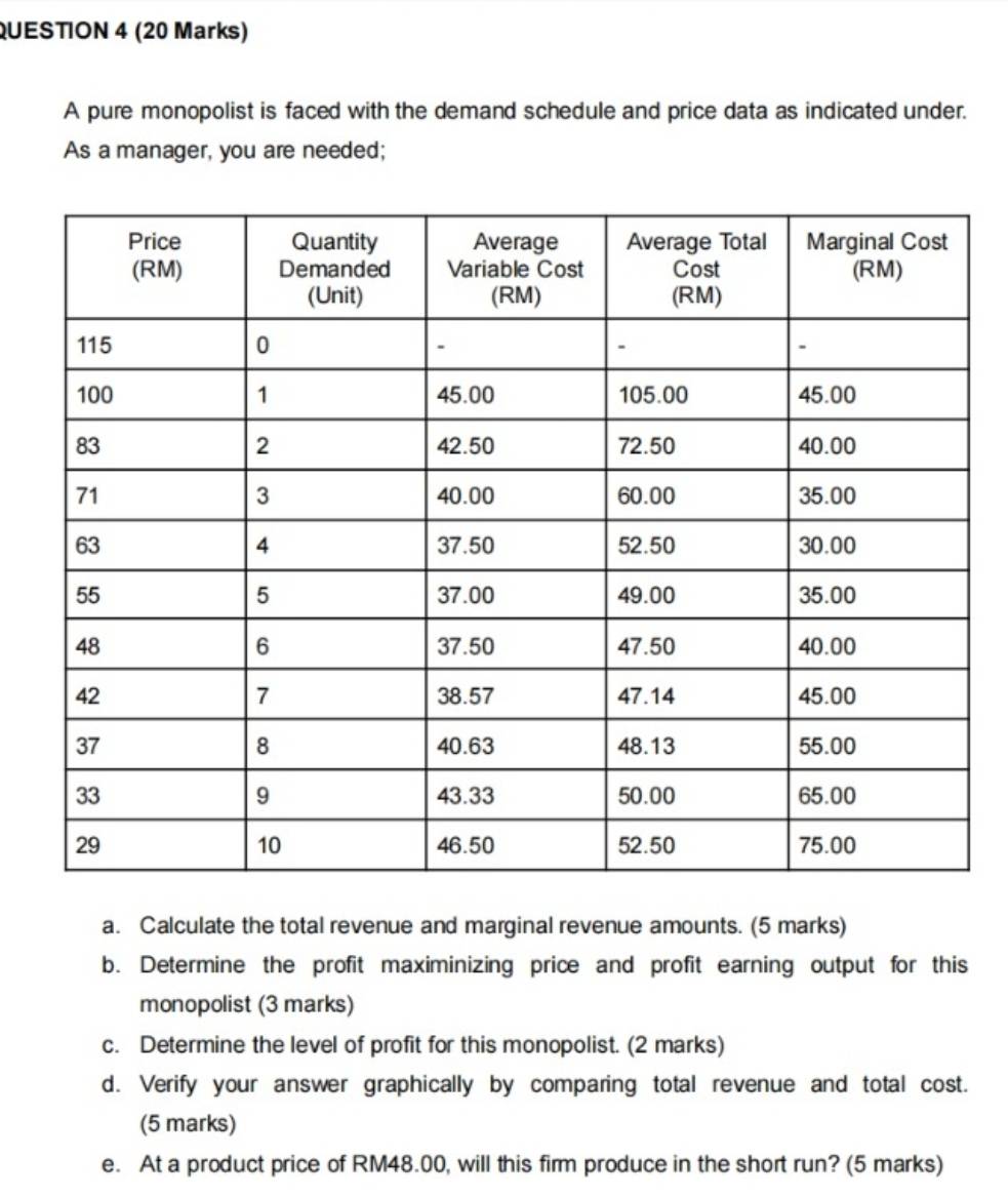 A pure monopolist is faced with the demand schedule and price data as indicated under. 
As a manager, you are needed; 
a. Calculate the total revenue and marginal revenue amounts. (5 marks) 
b. Determine the profit maximinizing price and profit earning output for this 
monopolist (3 marks) 
c. Determine the level of profit for this monopolist. (2 marks) 
d. Verify your answer graphically by comparing total revenue and total cost. 
(5 marks) 
e. At a product price of RM48.00, will this firm produce in the short run? (5 marks)