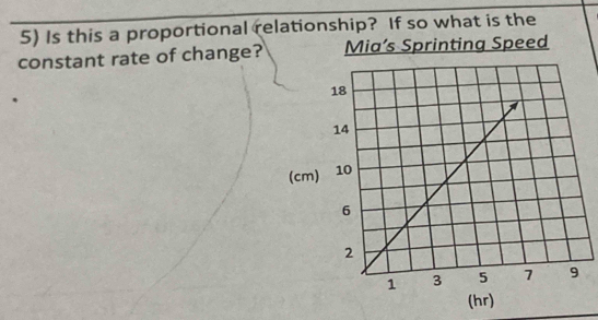 Is this a proportional relationship? If so what is the 
constant rate of change?