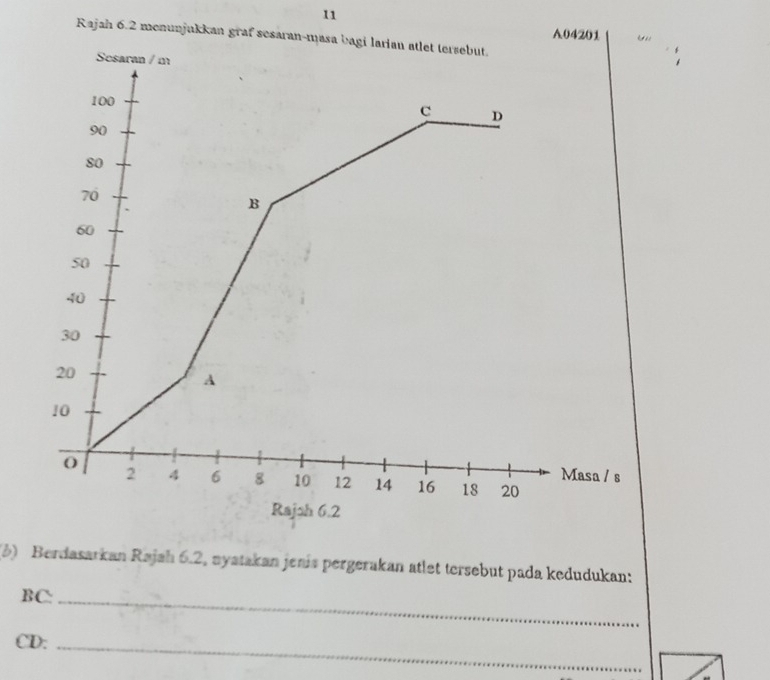 Rajah 6.2 menunjukkan gr
(6) Berdasarkan Rajah 6.2, nyatakan jenis pergerakan atlet tersebut pada kedudukan:
BC :_
CD :_