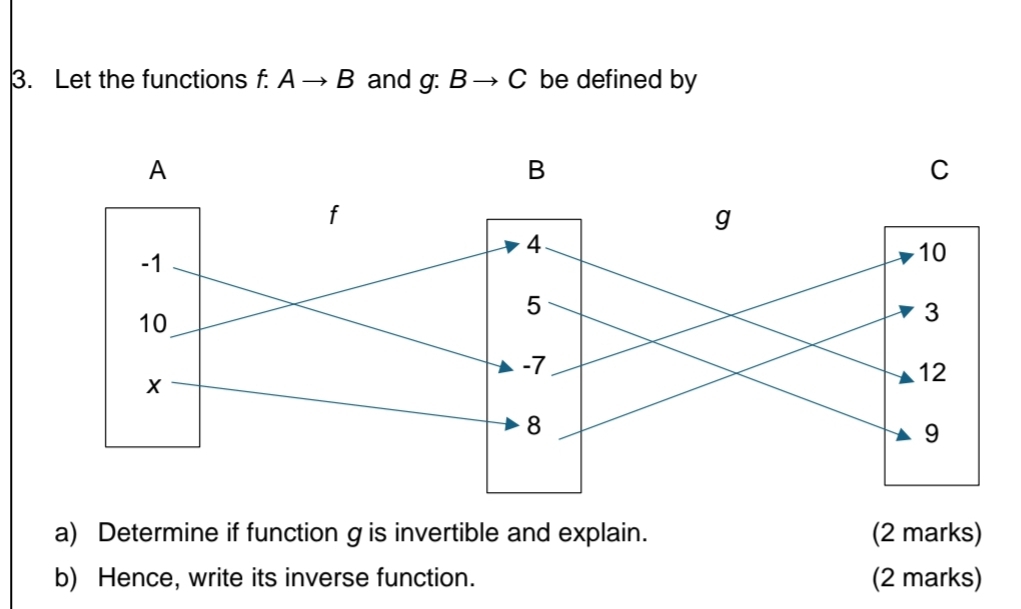 Let the functions f.Ato B and g:Bto C be defined by 
a) Determine if function g is invertible and explain. (2 marks) 
b) Hence, write its inverse function. (2 marks)