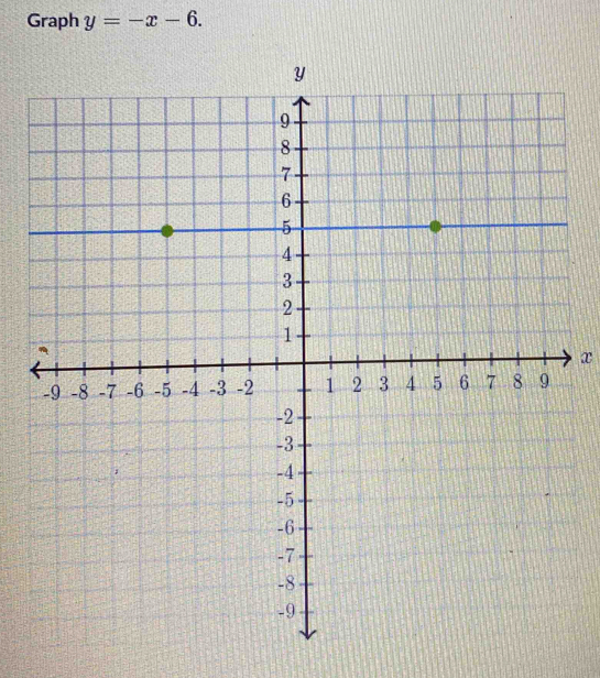 Graph y=-x-6.
x