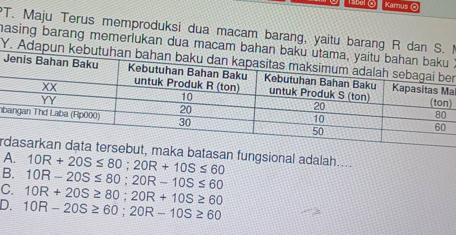 Tabel Kamus ⓧ
PT. Maju Terus memproduksi dua macam barang, yaitu barang R dan S. I
masing barang memerlukan dua macam baha
Y. Adapun r
a
)
b
ra batasan fungsional adalah....
A. 10R+20S≤ 80; 20R+10S≤ 60
B. 10R-20S≤ 80; 20R-10S≤ 60
C. 10R+20S≥ 80; 20R+10S≥ 60
D. 10R-20S≥ 60; 20R-10S≥ 60