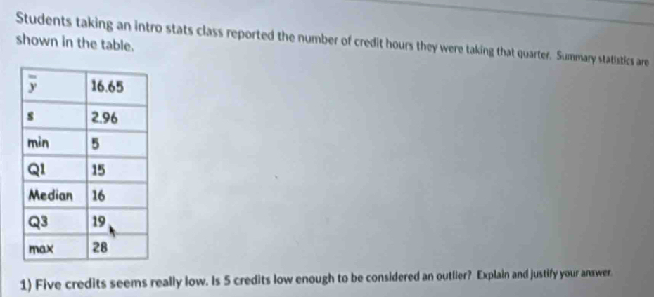 Students taking an intro stats class reported the number of credit hours they were taking that quarter. Summary statistics are 
shown in the table. 
1) Five credits seems really low. Is 5 credits low enough to be considered an outlier? Explain and justify your answer.