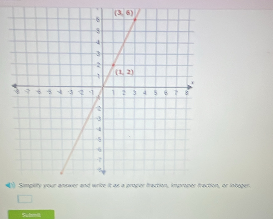 on, or integer.
Suhmit