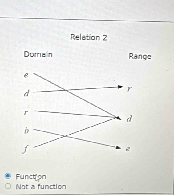 Relation 2
ge
Funct on
Not a function