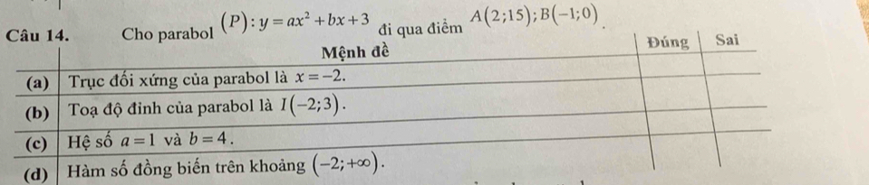 y=ax^2+bx+3 đi qua điểm A(2;15);B(-1;0)