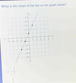 What is the slope of the line on the graph below?
- 1/2 
 1/n 