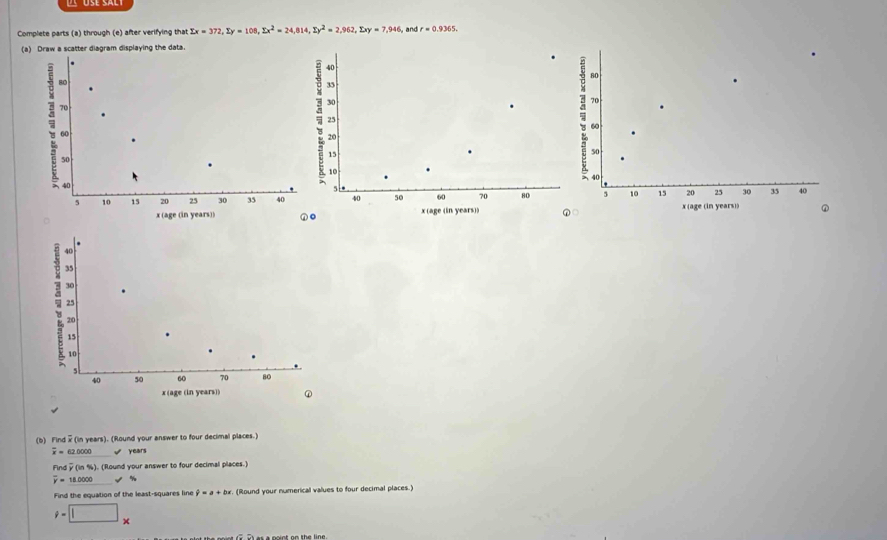 Complete parts (a) through (e) after verifying that sumlimits x=372, sumlimits y=108, sumlimits x^2=24,814, sumlimits y^2=2,962, sumlimits xy=7,946 ,and r=0.9365. 
(agram displaying the data. 
.
40
80
35
30
70
25
60
20
50
15
10
40
5
20 25 30 35 40
40 50 60 70 80 5 10 15 x (age (in years)) ②
x (age (in years)) ①
40
35
30
25
20
15.
10.
5
40 50 60 70 80
x (age (in years) ① 
(b) Findx (in years). (Round your answer to four decimal places.)
overline x=62.0000 √ years
Find(in %). (Round your answer to four decimal places.)
overline y=18.0000 √ % 
Find the equation of the least-squares line hat y=a+bx (Round your numerical values to four decimal places.)
9=□ x