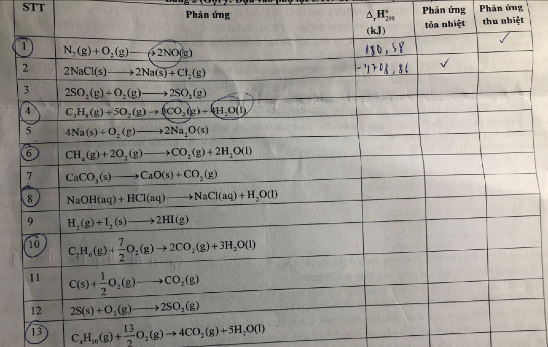 STT Phản ứng  Phản ứng
Phản ứng △ _rH_(298)°
13 C_4H_10(g)+ 13/2 O_2(g)to 4CO_2(g)+5H_2O(l)