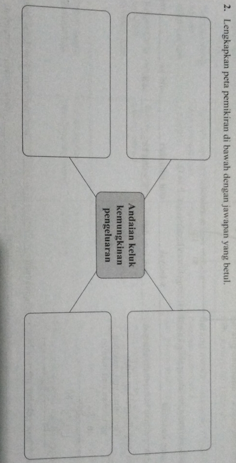 Lengkapkan peta pemikiran di bawah dengan jawapan yang betul. 
Andaian keluk 
kemungkinan 
pengeluaran