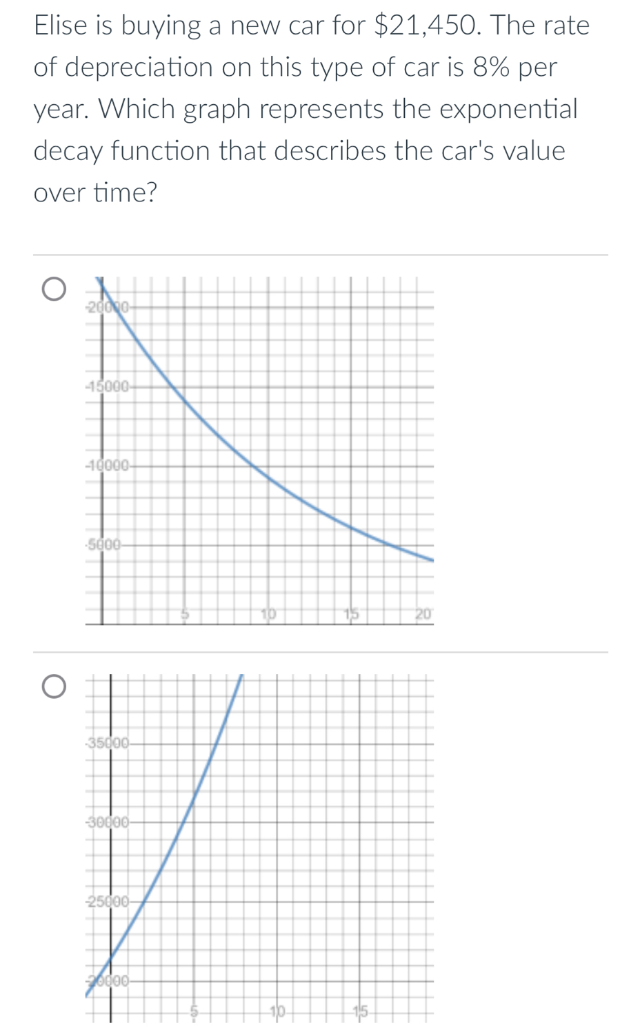 Elise is buying a new car for $21,450. The rate 
of depreciation on this type of car is 8% per
year. Which graph represents the exponential 
decay function that describes the car's value 
over time?
5 10 15