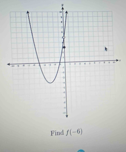 y
x
Find f(-6)