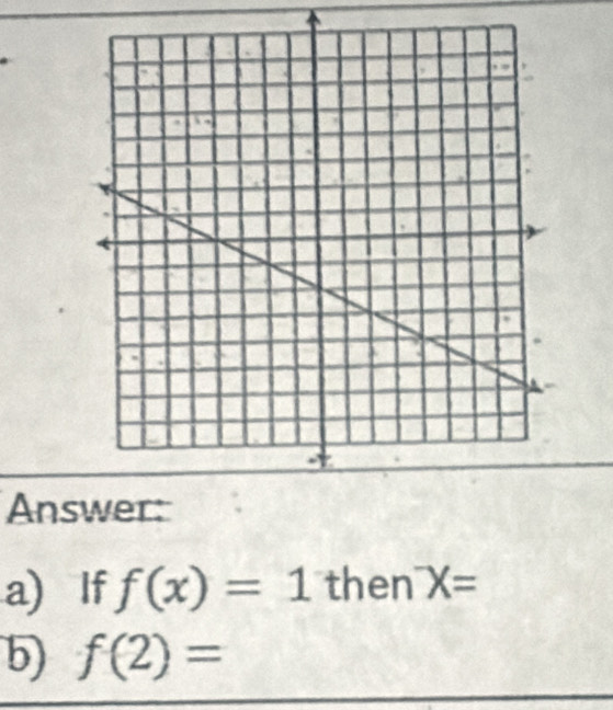 Ans 
a) If f(x)=1 then^-X=
b) f(2)=