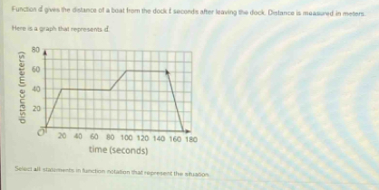 Function o gives the distance of a boat from the dock f seconds after leaving the dock. Distance is measiured in meters. 
Here is a graph that represents d
80
: 60
40
20
ō 20 40 60 80 100 120 140 160 180
time (seconds) 
Select all stalements in function notation that represent the situation