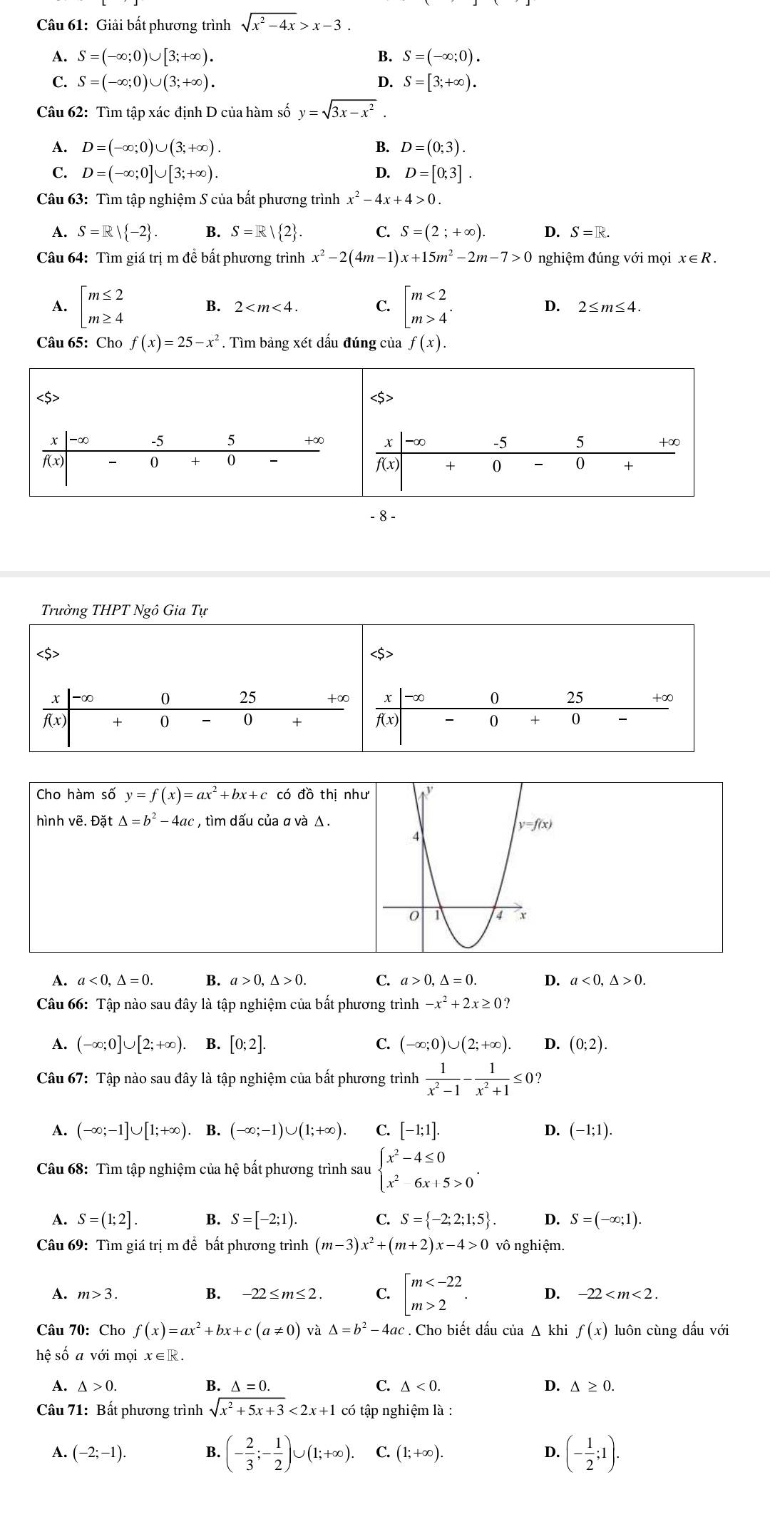 Giải bất phương trình sqrt(x^2-4x)>x-3.
1. S=(-∈fty ;0)∪ [3;+∈fty ). B. S=(-∈fty ;0).
C. S=(-∈fty ;0)∪ (3;+∈fty ). D. S=[3;+∈fty ).
Câu 62: Tìm tập xác định D của hàm số y=sqrt(3x-x^2).
A. D=(-∈fty ;0)∪ (3;+∈fty ). B. D=(0;3).
C. D=(-∈fty ;0]∪ [3;+∈fty ). D. D=[0;3].
Câu 63: Tìm tập nghiệm S của bất phương trình x^2-4x+4>0.
A. S=R| -2 . B. S=R| 2 . C. S=(2;+∈fty ). D. S=R.
Câu 64: Tìm giá trị m đề bất phương trình x^2-2(4m-1)x+15m^2-2m-7>0 nghiệm đúng với mọi x∈ R.
C.
D.
A. beginarrayl m≤ 2 m≥ 4endarray. B. 2 beginbmatrix m<2 m>4^(·)endarray. 2≤ m≤ 4.
Câu 65: Cho f(x)=25-x^2. Tìm bảng xét dấu đúng của f(x).

t -∞ -5 +∞ x -∞ -5 5 +∞
f(x)  0 0 overline f(x) + 0 - 0 +
- 8 -
Trường THPT Ngô Gia Tự

x ∞ 0 25 +∞ x -∞ 0 25 +∞
f(x) + 0  0 + f(x)  0 + 0
Cho hàm số y=f(x)=ax^2- +bx +c có đồ thị như
hình vẽ. Đặt △ =b^2-4ac , tìm dấu của α và Δ .
A. a<0,△ =0. B. a>0,△ >0. C. a>0,△ =0. D. a<0,△ >0.
Câu 66: Tập nào sau đây là tập nghiệm của bất phương trình -x^2+2x≥ 0?
A. (-∈fty ;0]∪ [2;+∈fty ). B. [0;2]. C. (-∈fty ;0)∪ (2;+∈fty ). D. (0;2).
Câu 67: Tập nào sau đây là tập nghiệm của bất phương trình  1/x^2-1 - 1/x^2+1 ≤ 0 ?
A. (-∈fty ;-1]∪ [1;+∈fty ). B. (-∈fty ;-1)∪ (1;+∈fty ). C. [-1;1]. D. (-1;1).
Câu 68: Tìm tập nghiệm của hệ bất phương trình sau beginarrayl x^2-4≤ 0 x^26x+5>0endarray. .
A. S=(1;2]. B. S=[-2;1). C. S= -2;2;1;5 . D. S=(-∈fty ;1).
Câu 69: Tìm giá trịm để bất phương trình (m-3)x^2+(m+2)x-4>0 vô nghiệm.
A. m>3. B. -22≤ m≤ 2. C beginarrayl m 2endarray. . D. -22
Câu 70: Cho f(x)=ax^2+bx+c(a!= 0) và △ =b^2-4ac. Cho biết dấu của Δ khi f(x) luôn cùng dấu với
hệ số a với mọi x∈ R.
A. △ >0. B. △ =0. C. △ <0. D. △ ≥ 0.
Câu 71: Bất phương trình sqrt(x^2+5x+3)<2x+1 có tập nghiệm là :
A. (-2;-1). B. (- 2/3 ;- 1/2 )∪ (1;+∈fty ). C. (1;+∈fty ). D. (- 1/2 ;1).