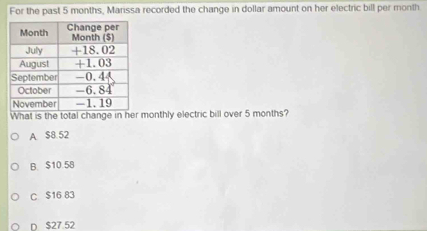 For the past 5 months, Marissa recorded the change in dollar amount on her electric bill per month
What is the total change in her monthly electric bill over 5 months?
A. $8.52
B. $10.58
C $16 83
D $27 52