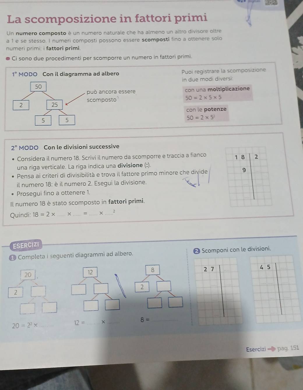 La scomposizione in fattori primi 
Un numero composto è un numero naturale che ha almeno un altro divisore oltre 
a 1 e se stesso. I numeri composti possono essere scomposti fino a ottenere solo 
numeri primi: i fattori primi. 
Ci sono due procedimenti per scomporre un numero in fattori primi.
1° MODO Con il diagramma ad albero Puoi registrare la scomposizione 
in due modi diversi:
50
può ancora essere con una moltiplicazione
2 25 scomposto
50=2* 5* 5
con le potenze
5 5
50=2* 5^2
2° MODO Con le divisioni successive 
Considera il numero 18. Scrivi il numero da scomporre e traccia a fianco 1 8 2
una riga verticale. La riga indica una divisione (:). 
Pensa ai criteri di divisibilità e trova il fattore primo minore che divide 
9 
il numero 18 : è il numero 2. Esegui la divisione. 
Prosegui fino a ottenere 1. 
Il numero 18 è stato scomposto in fattori primi. 
Quindi: 18=2* _  × _ = _ × _ 2
ESERCIZI 
① Completa i seguenti diagrammi ad albero. 2 Scomponi con le divisioni.
4 5
20
2
20=2^2* _ 
_ 12=
_
8= _ 
Esercizi pag. 151