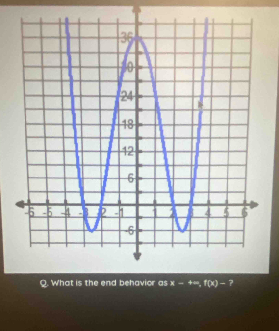 What is the end behavior as x-+∈fty , f(x)- ?