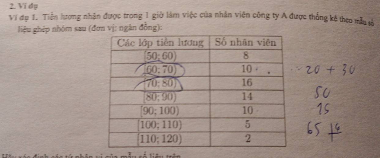 Ví dụ
Ví đạ 1. Tiền lương nhận được trong 1 giờ làm việc của nhân viên công ty A được thống kê theo mẫu số
liệu ghép nhóm sau (đơn vị: ngàn đồng):
tiêu trên