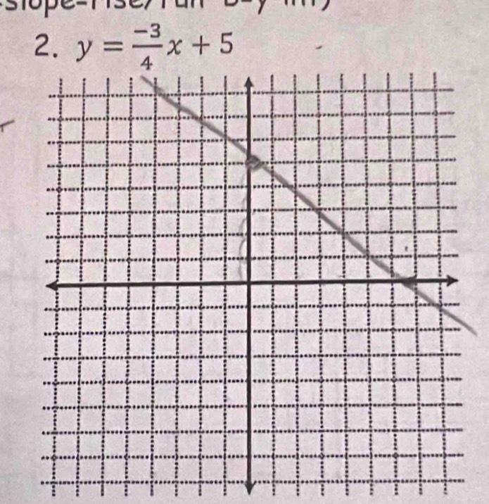 y= (-3)/4 x+5