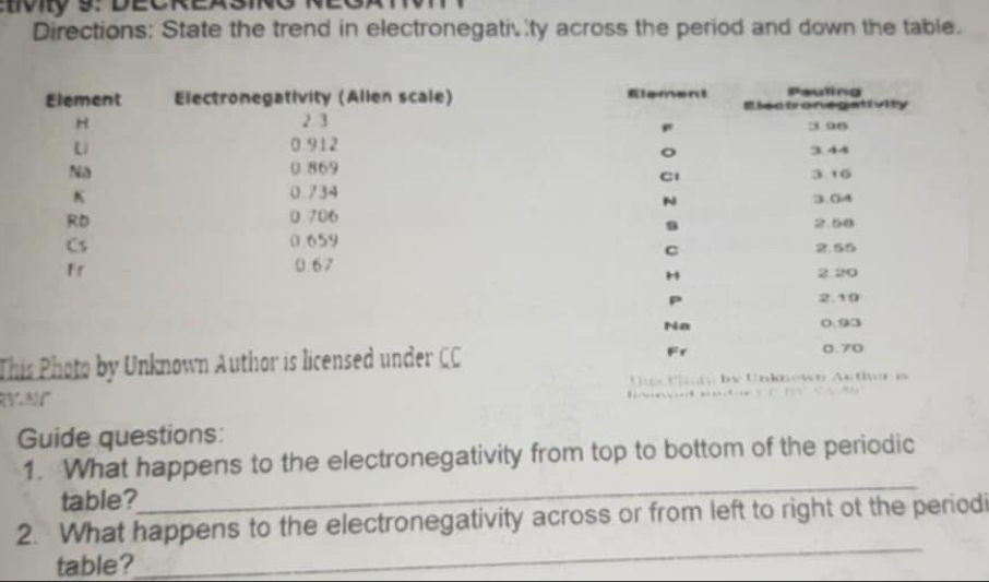 Directions; State the trend in electronegativity across the period and down the table. 







This Photo by Unknown Author is licensed under CC 
RVN 
Guide questions: 
_ 
1. What happens to the electronegativity from top to bottom of the periodic 
table? 
2. What happens to the electronegativity across or from left to right ot the periodi 
table? 
_