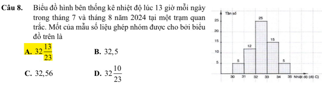 Biểu đồ hình bên thống kê nhiệt độ lúc 13 giờ mỗi ngày
trong tháng 7 và tháng 8 năm 2024 tại một trạm quan
trắc. Mốt của mẫu số liệu ghép nhóm được cho bởi biểu
đồ trên là
A. 32 13/23  B. 32, 5
C. 32,56 D. 32 10/23 