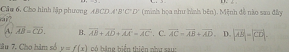  
-3 D. 2 .
Câu 6. Cho hình lập phương ABCD. A'B'C'D' (minh họa như hình bên). Mệnh đề nào sau đây
sai?
A. vector AB=vector CD. B. vector AB+vector AD+vector AA'=vector AC'. C. vector AC=vector AB+vector AD. D. |vector AB|=|vector CD|. 
Tâu 7. Cho hàm số y=f(x) có bảng biến thiên như sau: