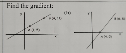 Find the gradient:
(b)