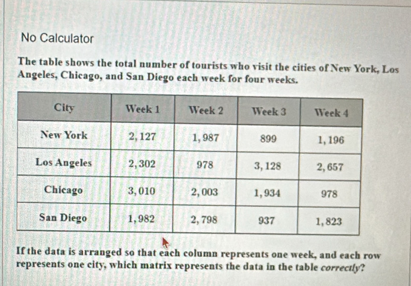 No Calculator 
The table shows the total number of tourists who visit the cities of New York, Los 
Angeles, Chicago, and San Diego each week for four weeks. 
If the data is arranged so that each column represents one week, and each row 
represents one city, which matrix represents the data in the table correctly?