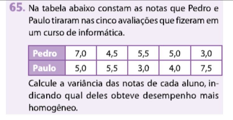 Na tabela abaixo constam as notas que Pedro e 
Paulo tiraram nas cinco avaliações que fizeram em 
um curso de informática. 
Calcule a variância das notas de cada aluno, in- 
dicando qual deles obteve desempenho mais 
homogêneo.