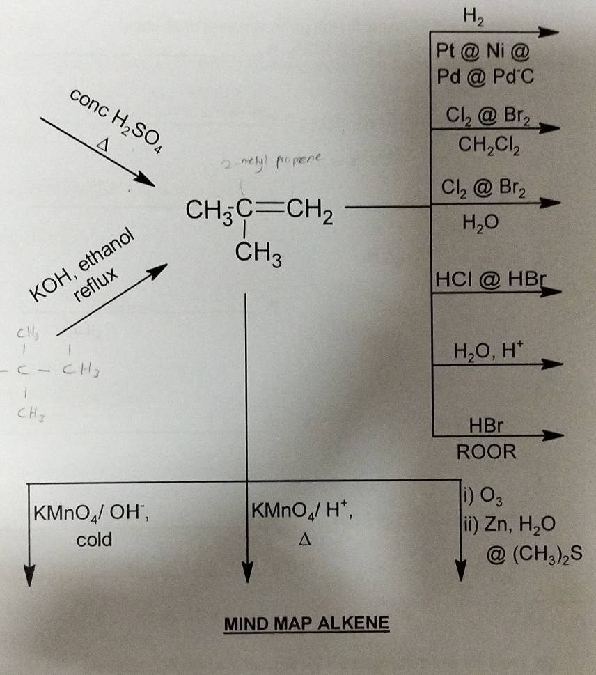 H_2
Pt@Ni@
Pd@PdC
conc H_2SO_4
Cl_2@Br_2^((CH_2)Cl_2)
Cl_2@Br_2
KOH, ethand
beginarrayr CH_3Cequiv CH_2 CH_3endarray
H_2O
reflux
HCl @ HB
|
H_2O, H^+ <- t 
H,
HBr
ROOR 
i) O_3
KMnO_4/H^+,
KMnO_4/OH^-, ii) Zn,H_2O
cold 
 enclosecirclea (CH_3)_2S
MIND MAP ALKENE