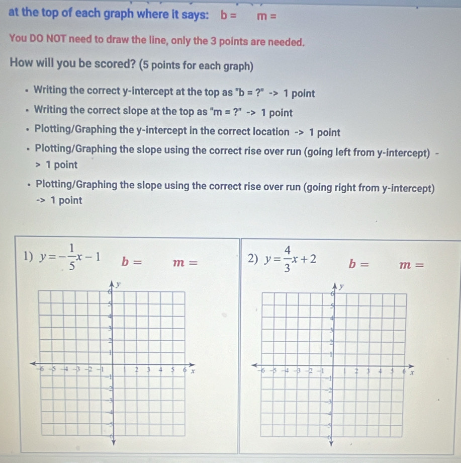 at the top of each graph where it says: b= m=
You DO NOT need to draw the line, only the 3 points are needed.
How will you be scored? (5 points for each graph)
Writing the correct y-intercept at the top as ''b=?''->1 point
Writing the correct slope at the top as " m=?''->1 point
Plotting/Graphing the y-intercept in the correct location -> 1 point
Plotting/Graphing the slope using the correct rise over run (going left from y-intercept) -
1 point
Plotting/Graphing the slope using the correct rise over run (going right from y-intercept)
1 point
1) y=- 1/5 x-1 b= m= 2) y= 4/3 x+2 b= m=