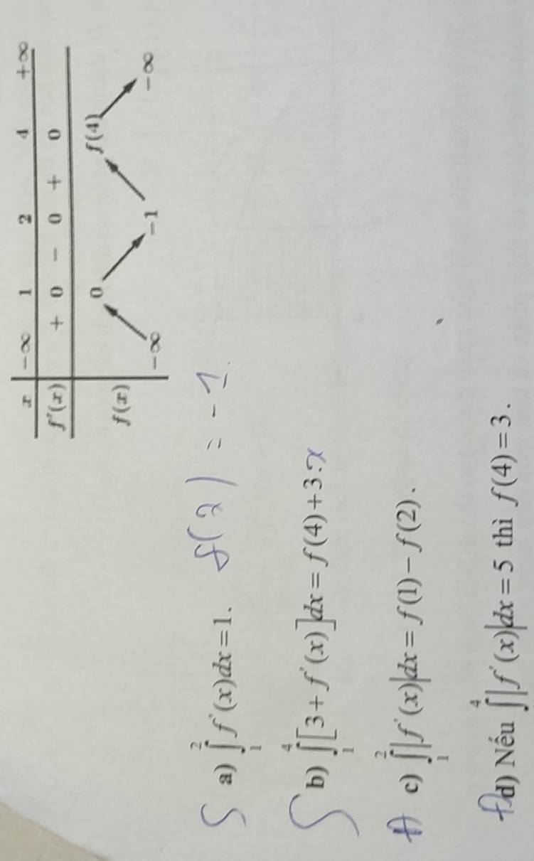 a) ∈tlimits _1^2f'(x)dx=1.
b) ][3+f'(x)]A=∫(4)+3:T
c) ∈tlimits _1^2|f'(x)|dx=f(1)-f(2).
d) Nếu ∈tlimits _a^4|f'(x)|dx=5 thì f(4)=3.