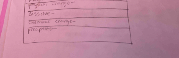 physical change- 
dissolve- 
chemical change- 
precipitate-