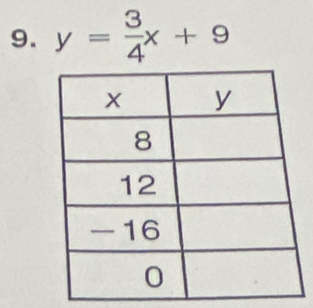 y= 3/4 x+9