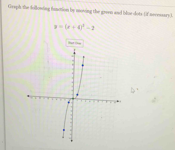 Graph the following function by moving the green and blue dots (if necessary).
y=(x+4)^3-2
1