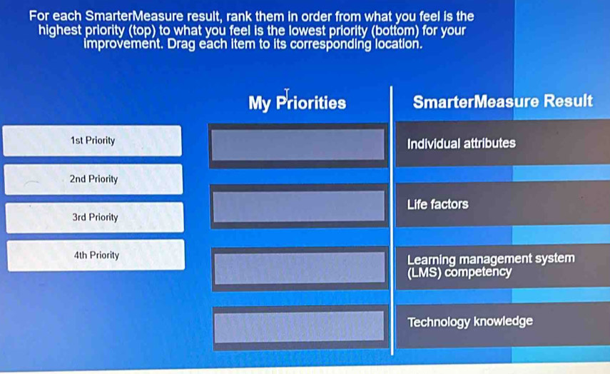 Solved: For each SmarterMeasure result, rank them in order from what ...